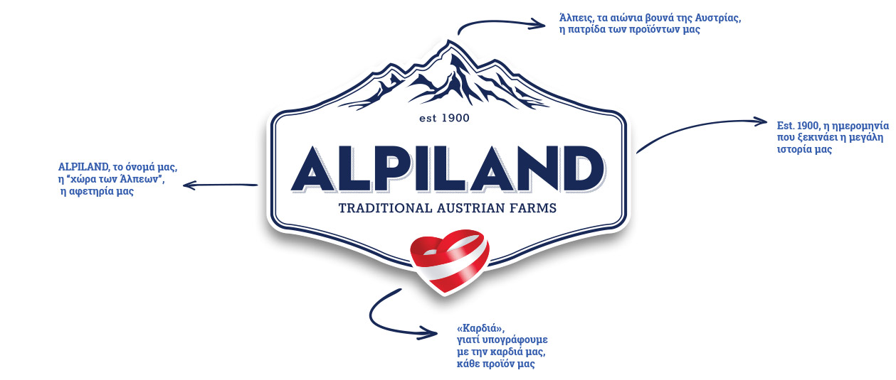 Μεγάλο σήμα της εταιρείας Alpiland με επεξηγήσεις.